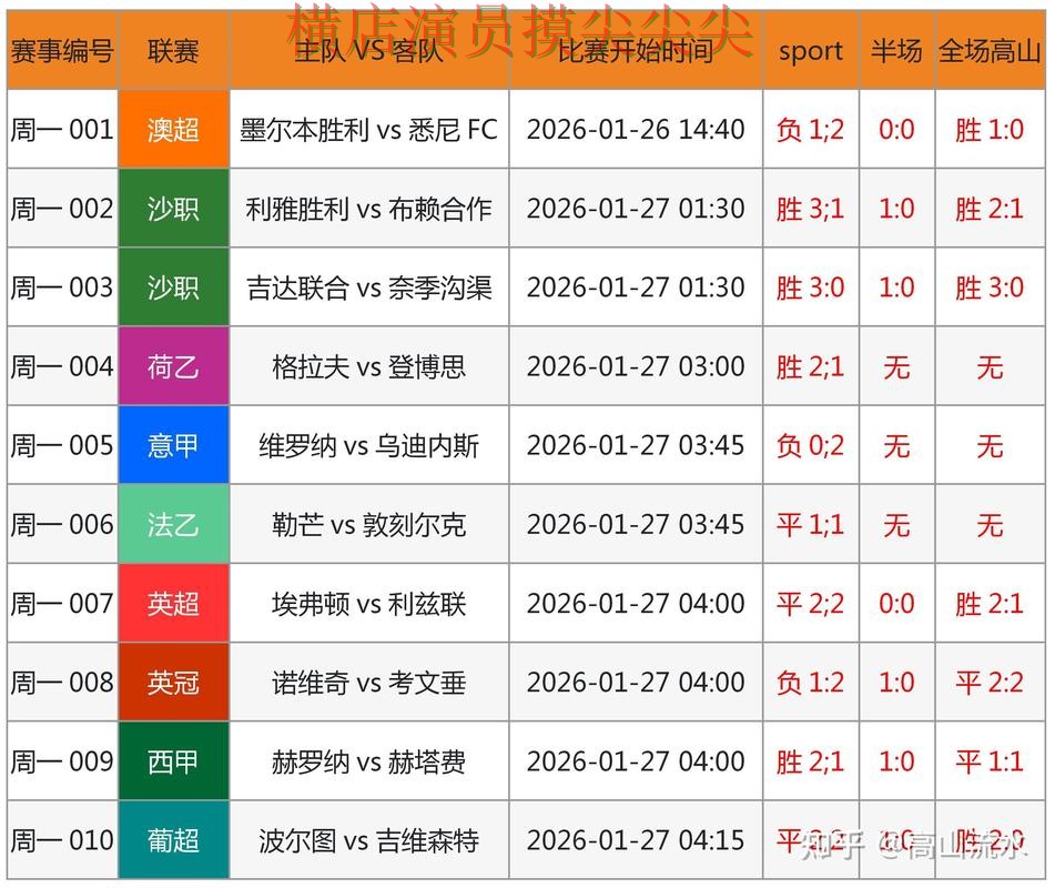 世界杯竞猜平台实测对比报告:官网直达+直播与实际体验总结 - 世界杯赛事中心 世界杯竞猜平台实测对比报告:官网直达+直播与实际体验总结 - 世界杯赛事中心